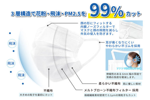 《PFE/BFE/VFE99%以上耳紐もやわらかい》日本の品質マスク（大人用）51枚入り 特別割引
